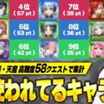 【モンスト】客観的な環境キャラランクが明らかに！高難度クエ使用率ランキング！【しろ】