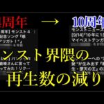 モンスト界隈全体の再生数、こんなにも落ちていることが判明