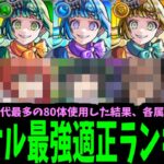 シェオル初日運極達成&合計80体のキャラを使用した結果の最強適正ランキング【モンスト】