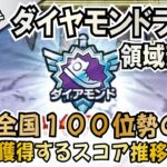 【ドラクエウォーク】#861・ほこらダイヤモンドランクの推移と傾向☆全国100位勢がシーズン4の開幕から獲得しているクリアスコアについてご紹介♪「ふぉーくちゃんねる」