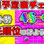 【#ドラクエウォーク】メタキンコインどこに使う？ 4周年記念3週間目 週間予定表チェック