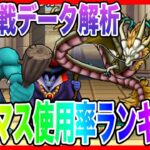 【ドラクエウォーク】グラマス使用率ランキング/2025/10/仲間モンスター/グランドマスター【ファンキーズGAME】