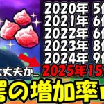 【ドラクエウォーク】コレ知ってた？知らないうちに物凄い勢いで急増中！微課金勢は大丈夫なのか・・