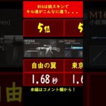 【荒野行動】M16銃スキンのキル速ランキング【荒野の光】#shorts