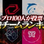 【荒野行動】プロ100人が選んだChampionshipで優勝すると思うチームランキング！