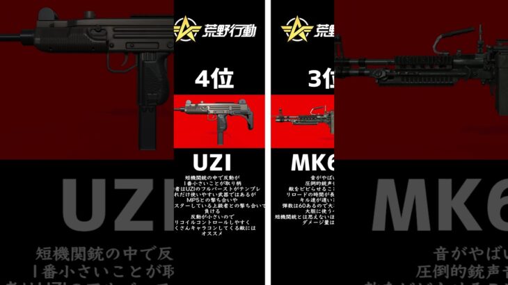【2021最新】荒野行動最強SMGランキング【#Short】