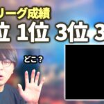 #11 もしかすると歴史的快挙？とんでもない成績を叩き出したのは…【荒野行動】