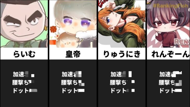 【荒野行動】〝最強猛者〟の感度紹介！PART1(改訂版)