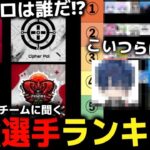 【荒野行動】猛者アマチュアに聞く最強選手ランキング part2