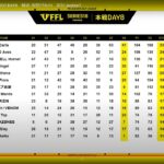 【荒野行動】FFLシリーズ1位振り返り配信