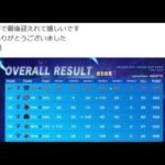 【荒野行動】応援ありがとうございました