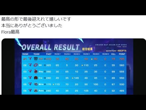 【荒野行動】応援ありがとうございました