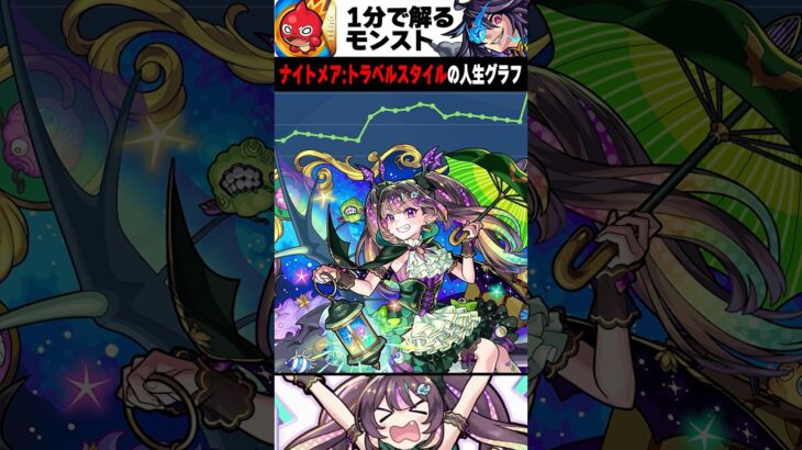 【モンスト】トラベルナイトメアの人生グラフ　#モンスト