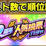 【モンスト】「12周年人気投票ガチャ」について、Ｘのポスト数を検索して人気投票の順位を事前調査してみた【ずんだもん】