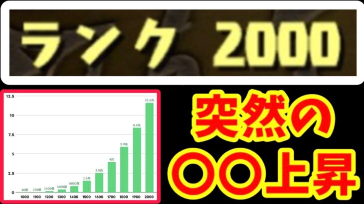 ランク2000を超えると起きるバグ？がヤバい【パズドラ】