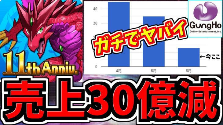 【ガチでヤバイ】パズドラの売上が激減(-30億)してる件。色々調べて見えてきた今後のパズドラについて【パズドラ】
