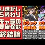 【もう確保したよね？】電撃文庫コラボの最終評価。必要数とランク分け。（御坂美琴、御坂妹、シャナ、坂井悠二、司波達也、司波深雪、交換、確保体数、上条当麻）【パズドラ】