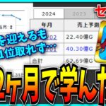 12周年を迎えるも、遂に一度もセルラン1位を取れず…でもこの2ヶ月で学んだことはある。【パズドラ・モンスト・ドカバト・ウマ娘】