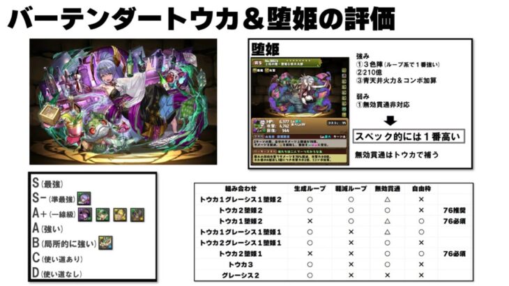 バーテンダートウカ＆堕姫の評価【パズドラ】【歴世の杯と神創の雫】
