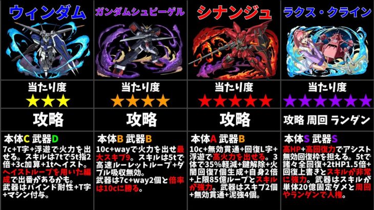【パズドラ】ガンダムコラボ2の当たりキャラは誰？【最終評価】