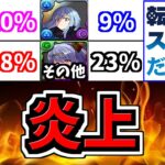 【炎上の末路】終わってる件について【パズドラ】