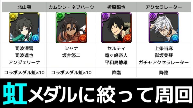 【電撃とある】虹メダル乱獲するならコレ！時間・スタミナ効率ともに最強の周回編成解説！カムシンと北山は絶対交換してください【パズドラ】