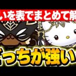 どちらもかなり強い！！ラフィーネコとラフィーネキティはどちらが強いのかについて解説！！【サンリオコラボ】【モンハンコラボ】【パズドラ実況】