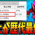2025年しょっぱな歴代最低の売上らしいので13周年に向けてお気持ち表明するだけの動画。【パズドラ・セルラン】