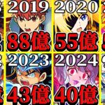 なぜ史上最低売上に？ここから復活する方法について【パズドラ】