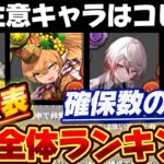 【🚨S-ランクまではある程度引いておこう‼️】絶対スルーしちゃダメなイベント‼️全体ランキングと確保数‼️（歴世の杯と神創の雫、サレーネ、ヴァイオレット、アレキサンダー、ノクタリア、水星）【パズドラ】