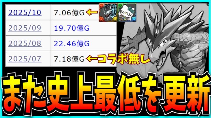コラボしたのに史上最低の売上…？5000日記念や大感謝祭スタンプ改悪など最近のパズドラについてお気持ち表明するだけの動画。【ドットチャレンジ・サンリオ・怪獣8号・鬼滅の刃・セルラン】