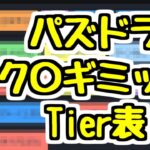 【パズドラ】ク〇ギミックTier表